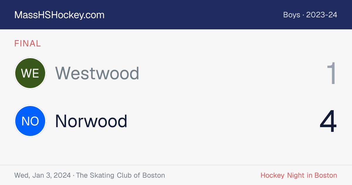 Westwood at Norwood score card