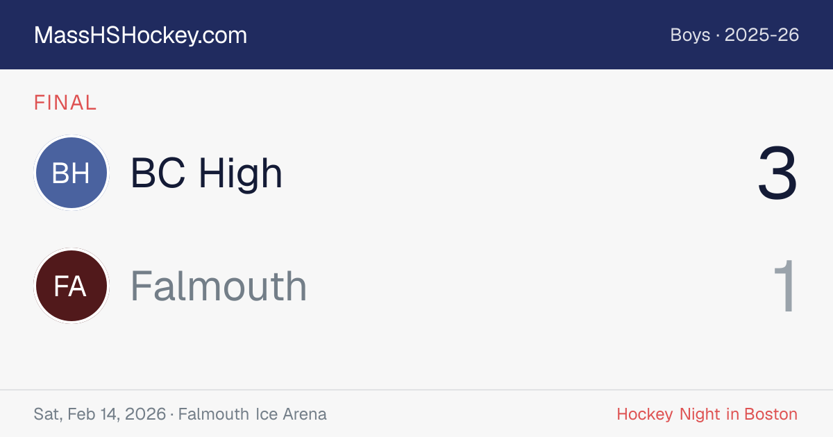 BC High at Falmouth score card