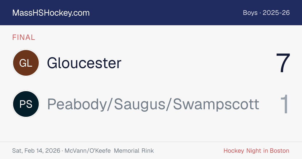 Gloucester at Peabody/Saugus/Swampscott score card