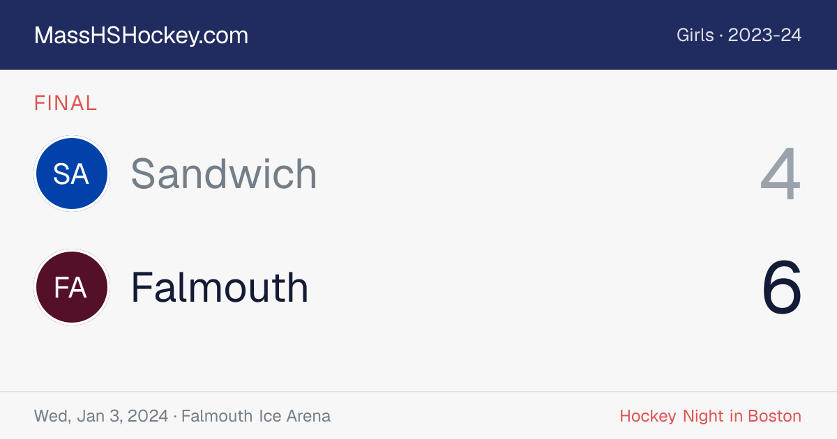 Sandwich at Falmouth score card