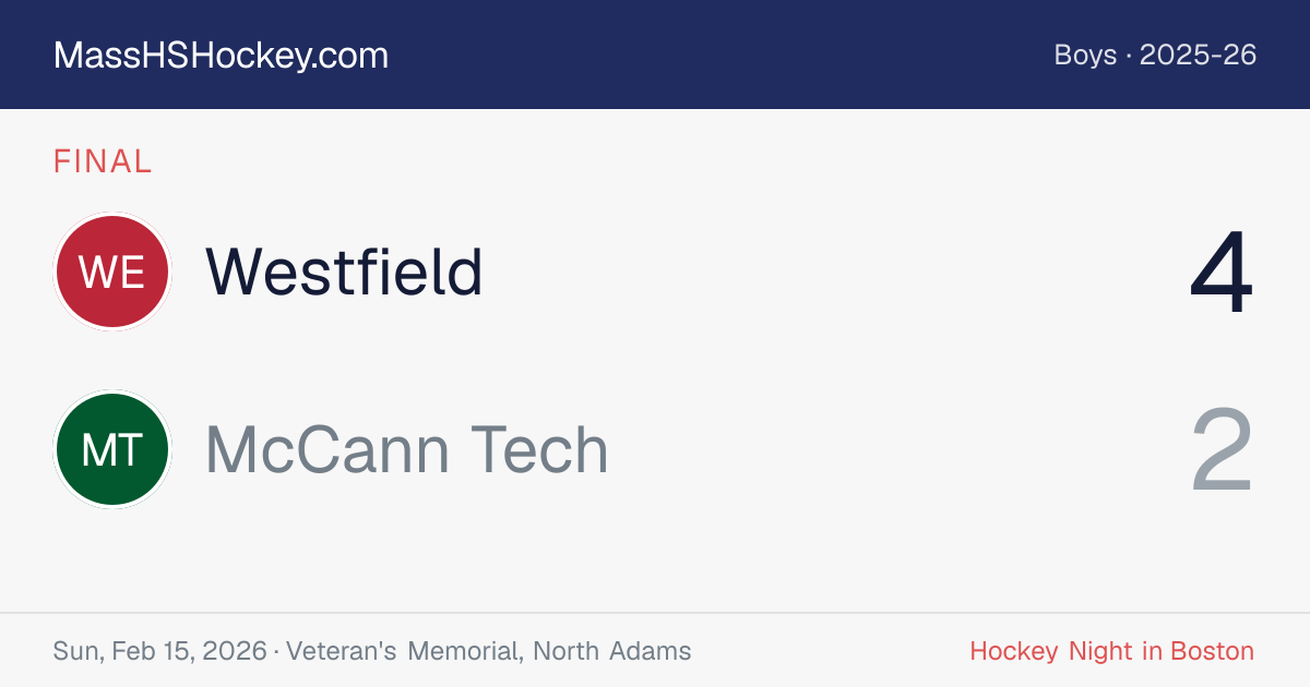 Westfield at McCann Tech score card