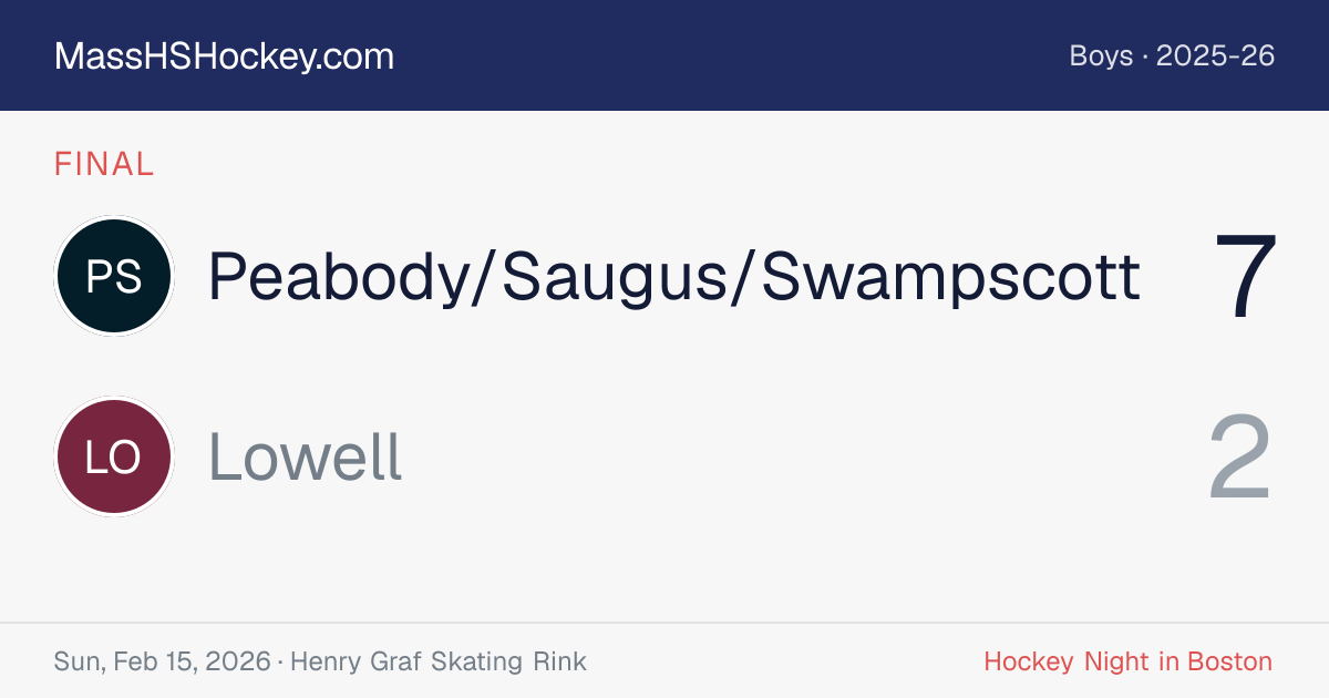 Peabody/Saugus/Swampscott at Lowell score card