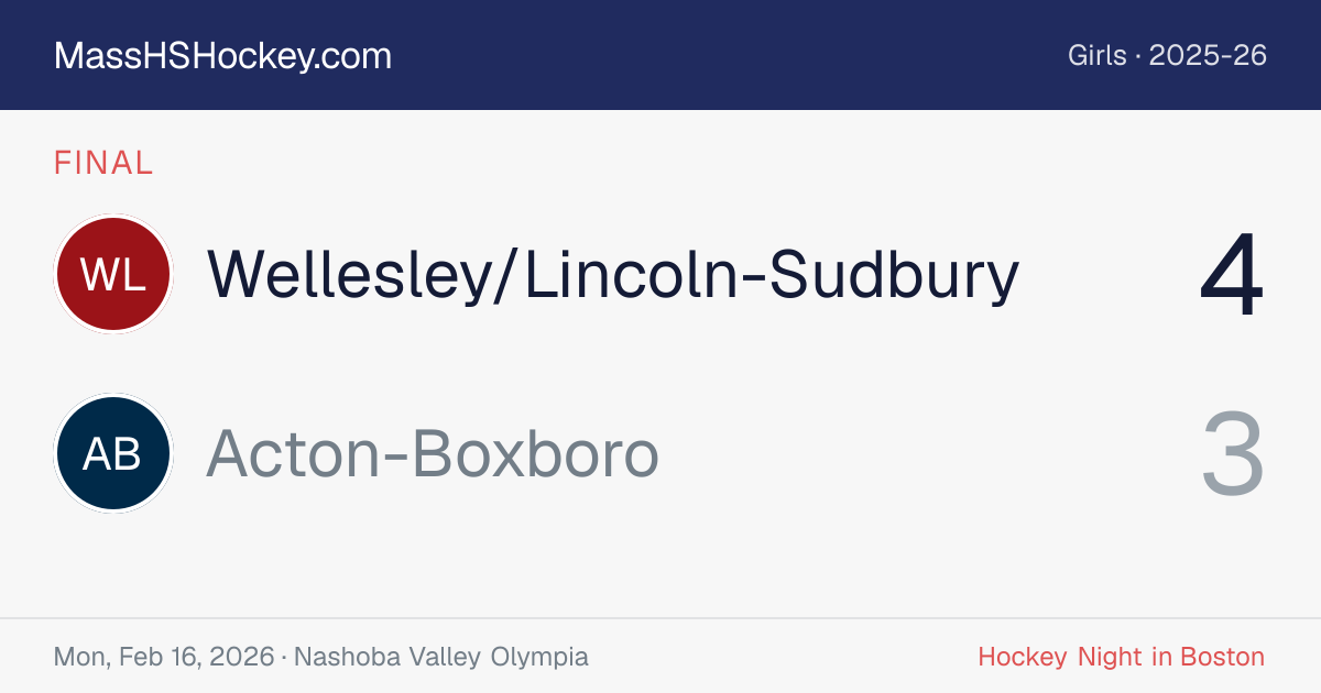 Wellesley/Lincoln-Sudbury at Acton-Boxboro score card