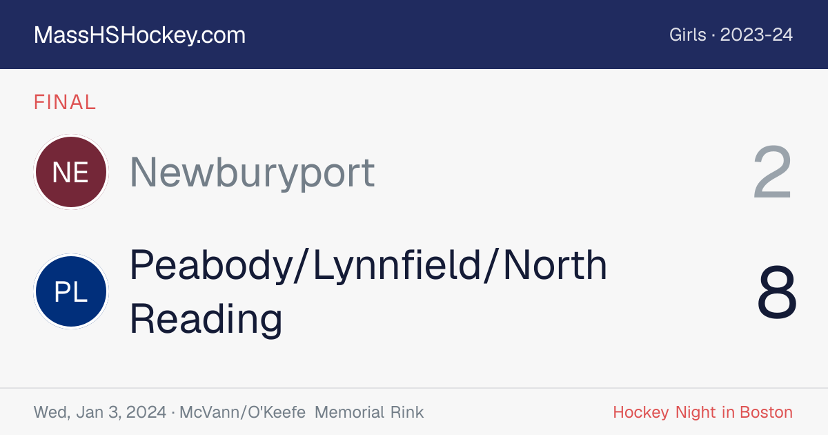 Newburyport at Peabody/Lynnfield/North Reading score card