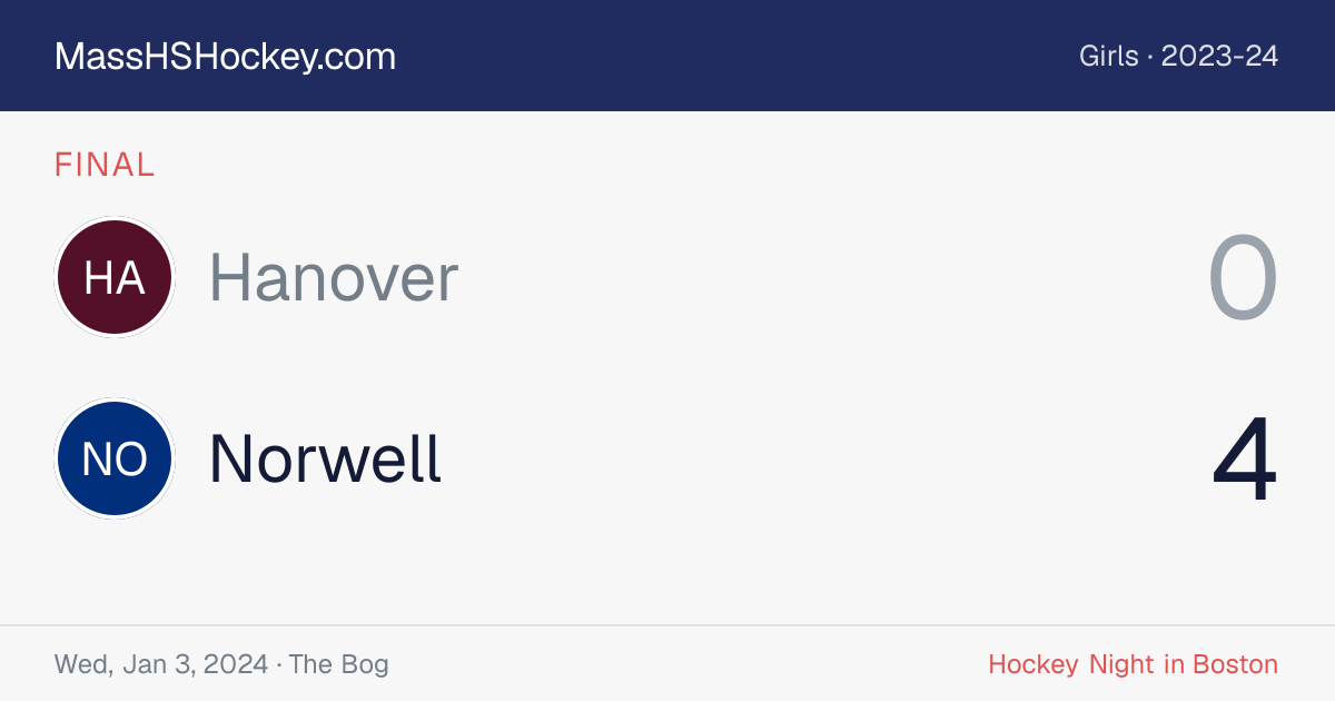 Hanover at Norwell score card