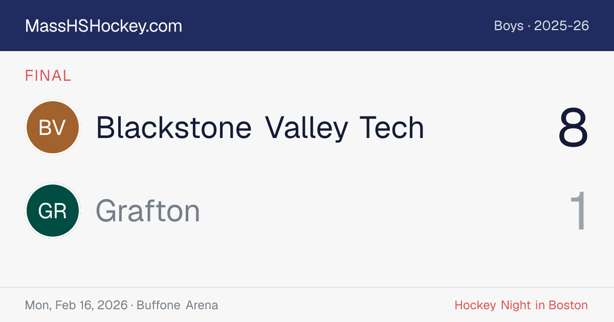 Blackstone Valley Tech at Grafton score card