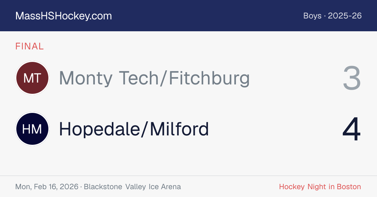 Monty Tech/Fitchburg at Hopedale/Milford score card