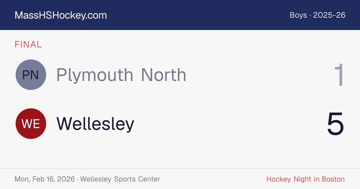 Plymouth North at Wellesley score card