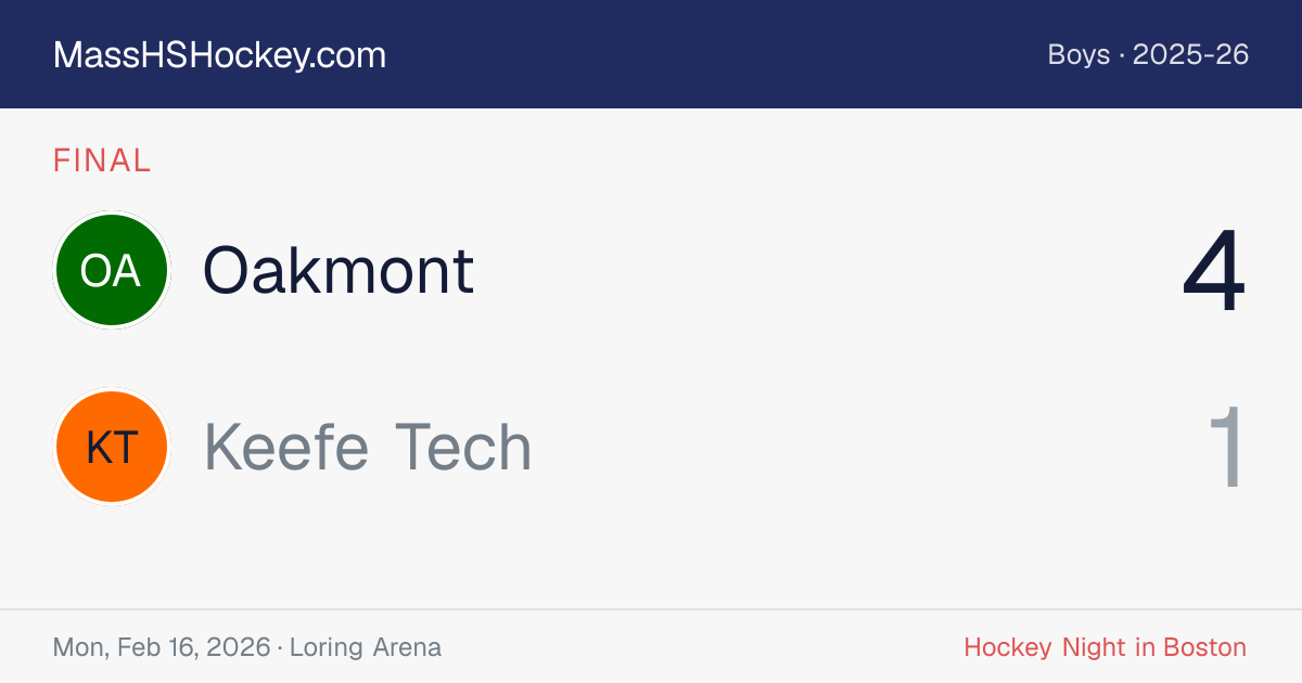 Oakmont at Keefe Tech score card