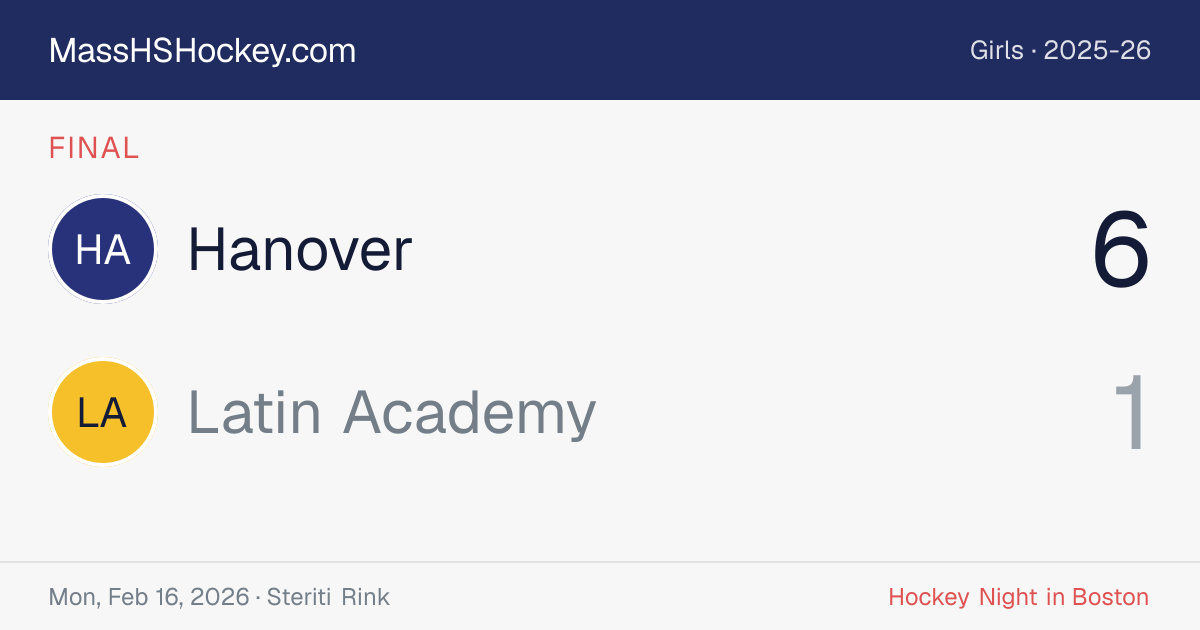 Hanover at Latin Academy score card