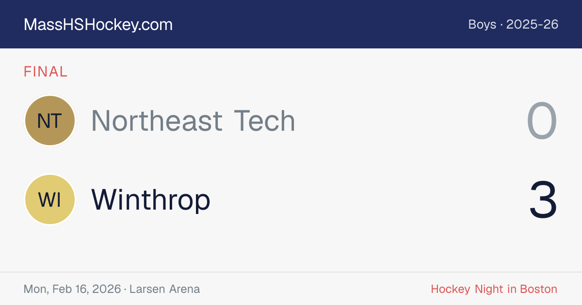Northeast Tech at Winthrop score card