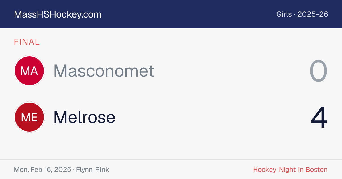 Masconomet at Melrose score card