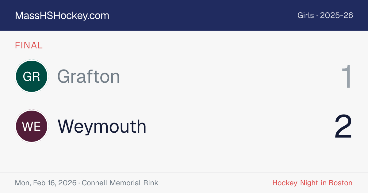 Grafton at Weymouth score card