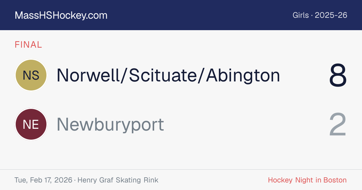 Norwell/Scituate/Abington at Newburyport score card
