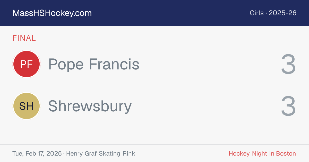 Pope Francis at Shrewsbury score card