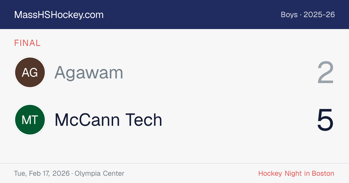 Agawam at McCann Tech score card