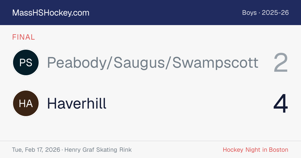 Peabody/Saugus/Swampscott at Haverhill score card