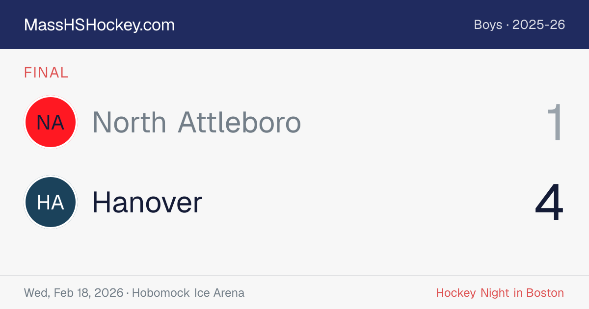 North Attleboro at Hanover score card