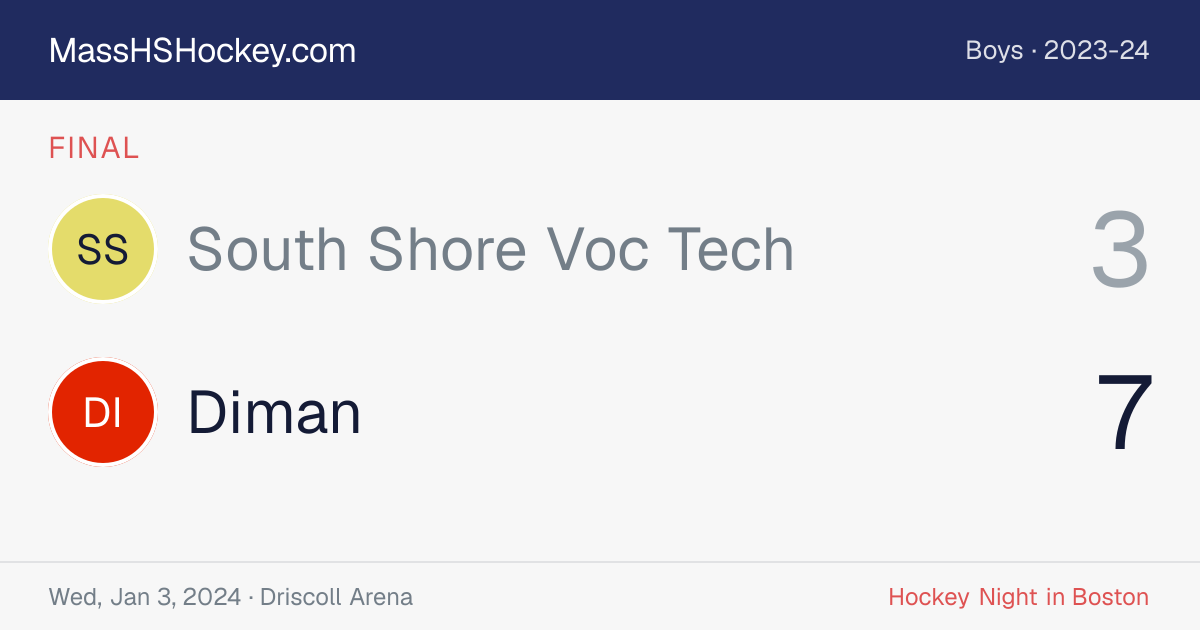 South Shore Voc Tech at Diman score card