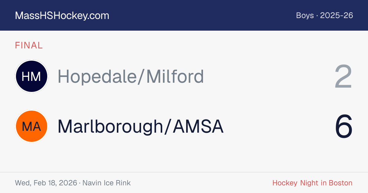 Hopedale/Milford at Marlborough/AMSA score card