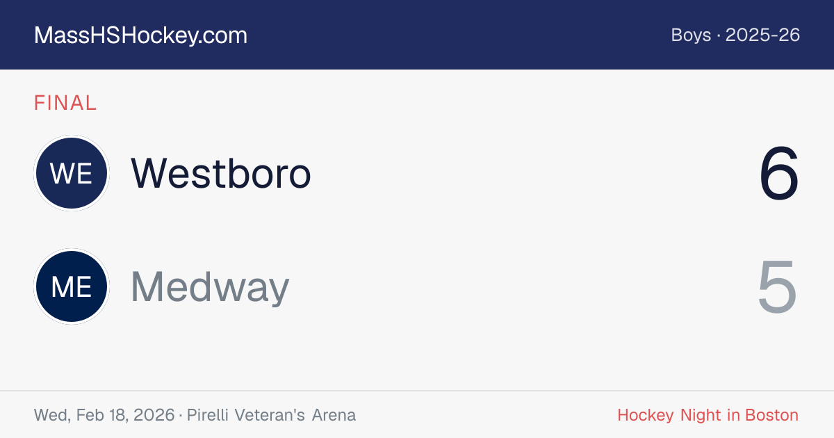 Westboro at Medway score card