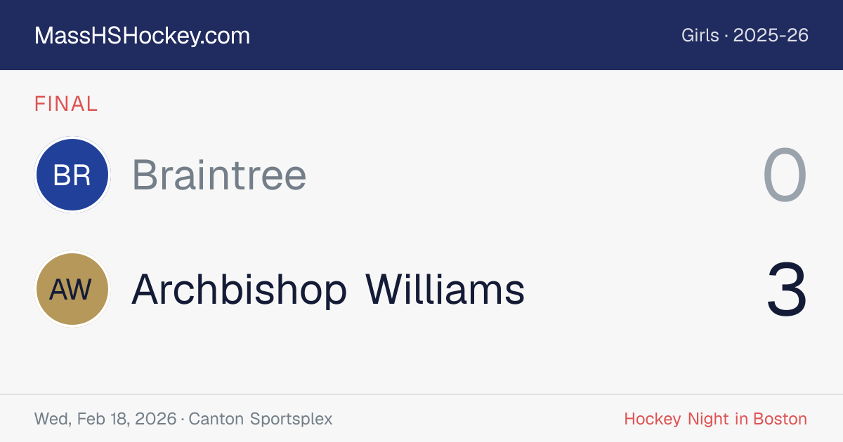 Braintree at Archbishop Williams score card