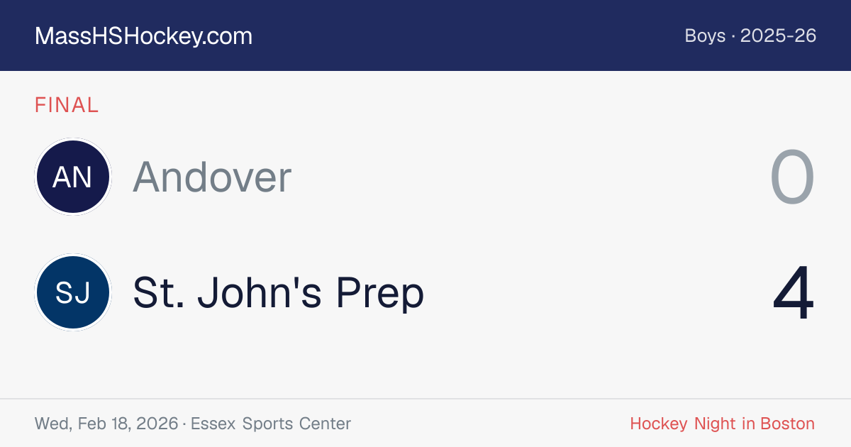 Andover at St. John's Prep score card