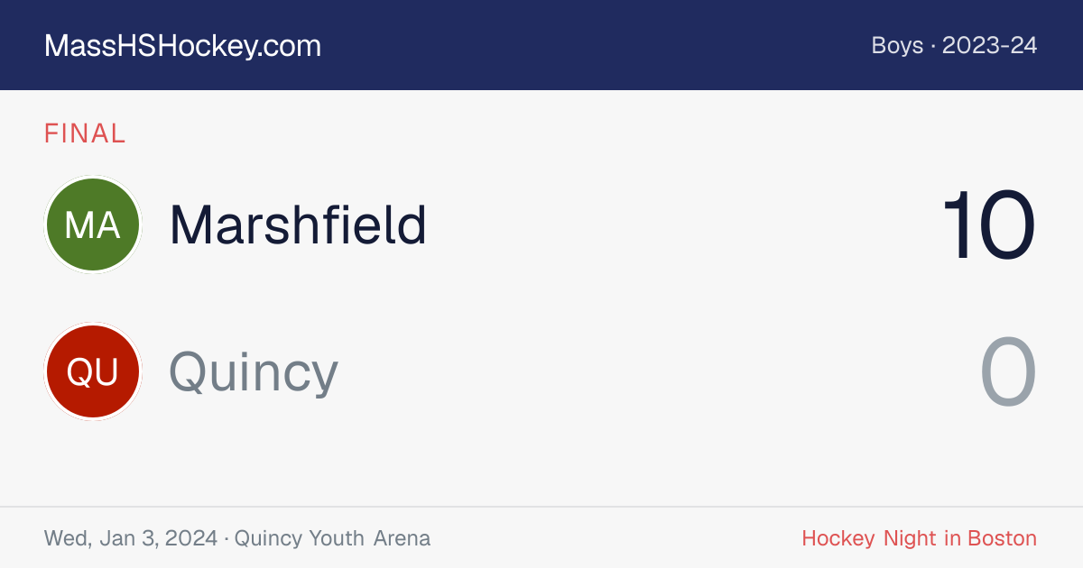 Marshfield at Quincy score card