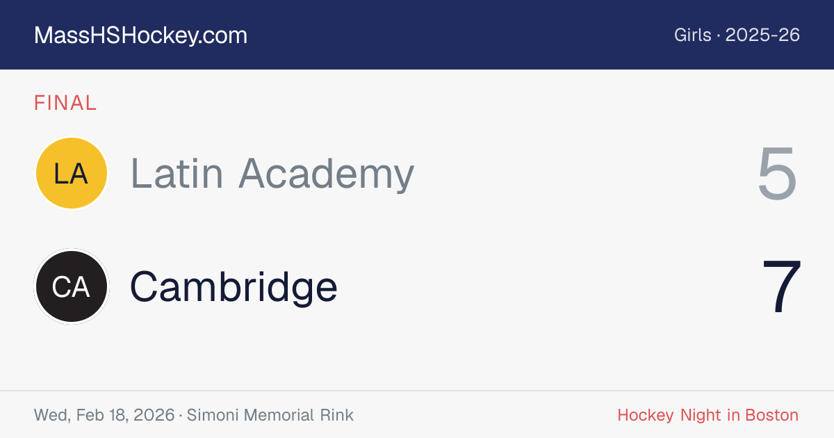 Latin Academy at Cambridge score card