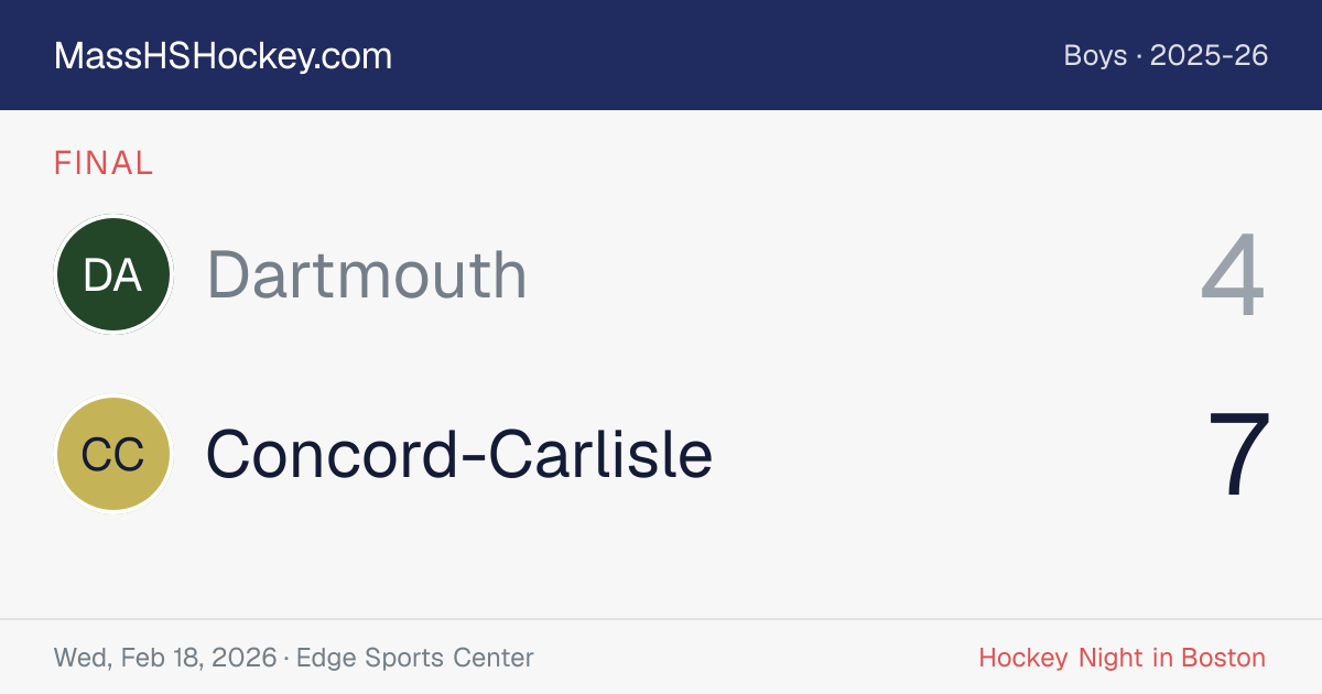 Dartmouth at Concord-Carlisle score card