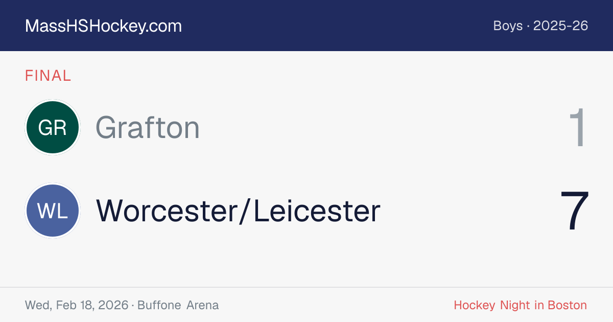 Grafton at Worcester/Leicester score card