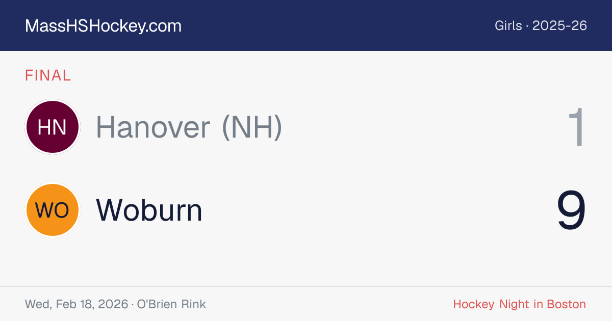 Hanover (NH) at Woburn score card