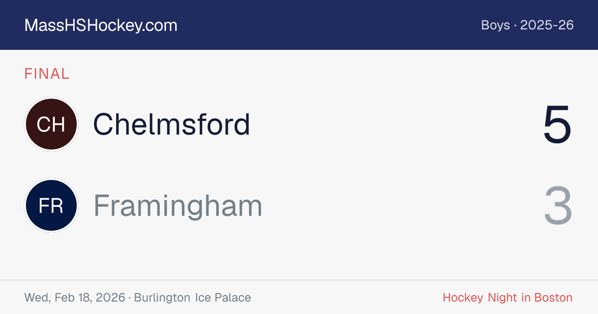 Chelmsford at Framingham score card