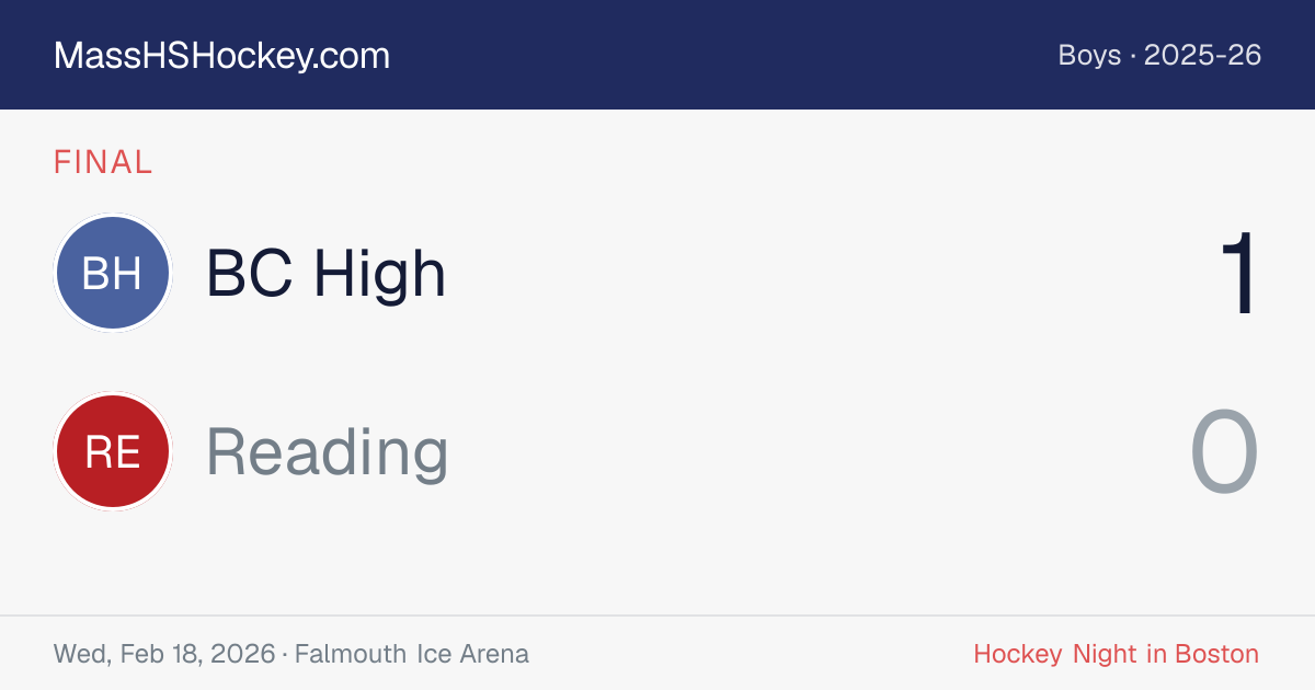 BC High at Reading score card