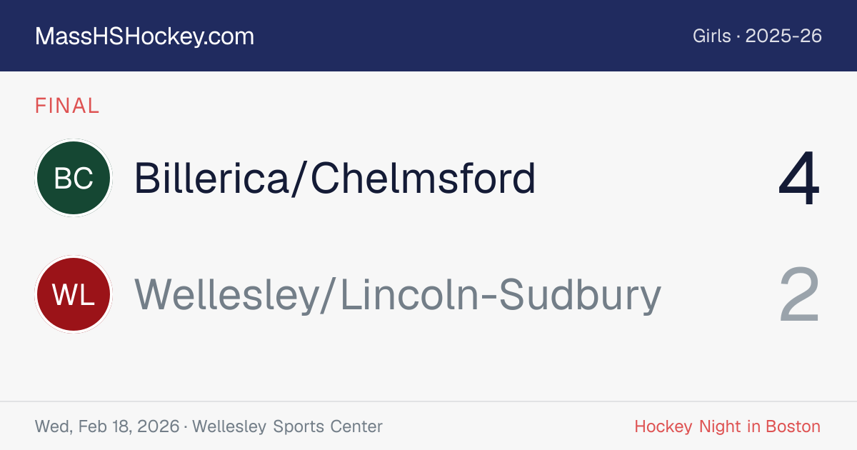 Billerica/Chelmsford at Wellesley/Lincoln-Sudbury score card