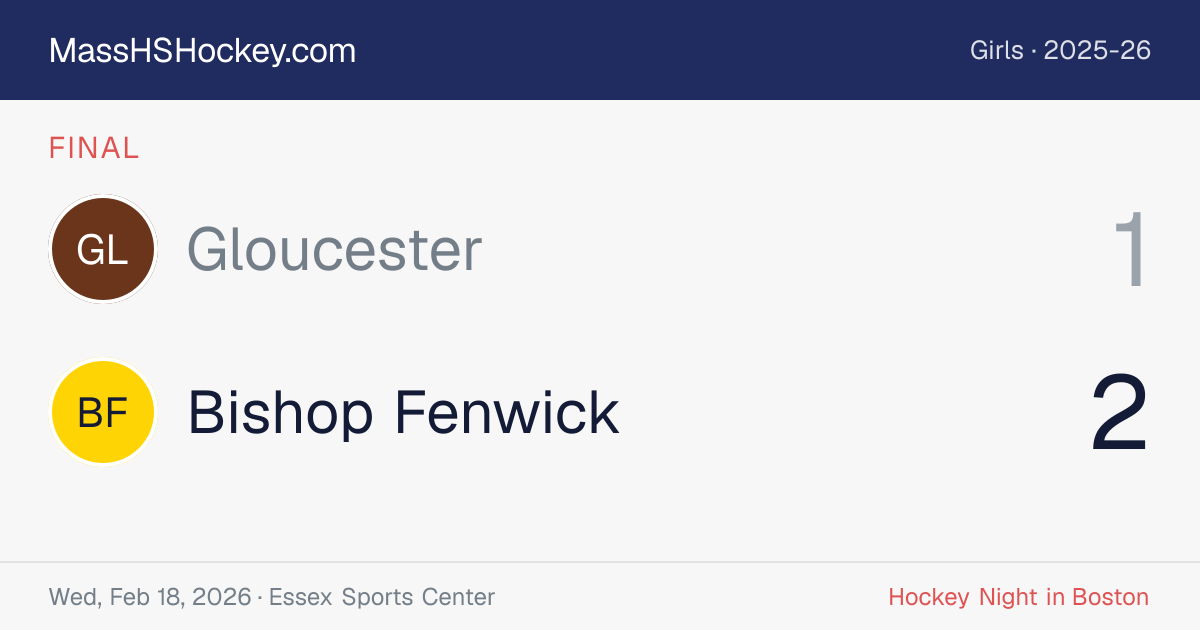 Gloucester at Bishop Fenwick score card