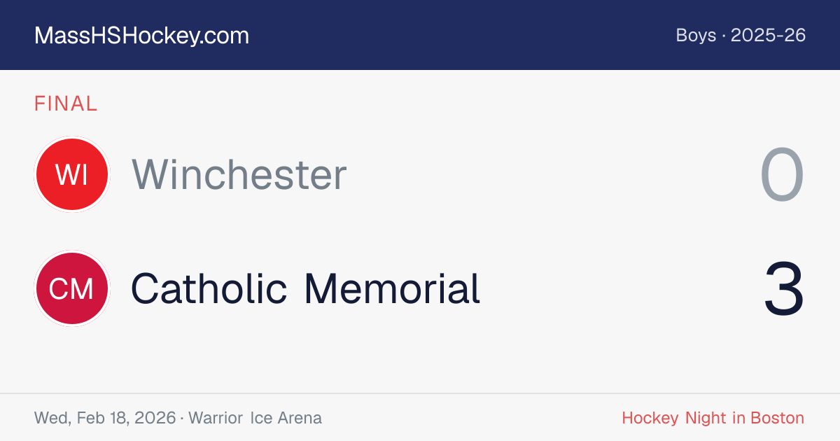 Winchester at Catholic Memorial score card