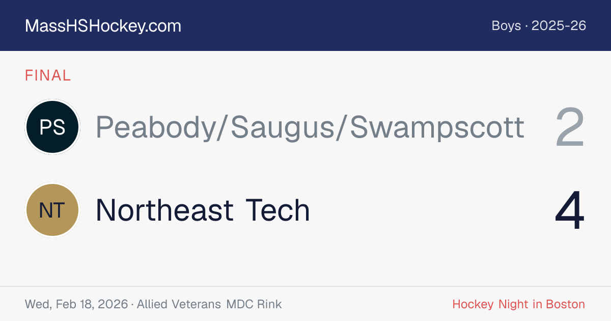 Peabody/Saugus/Swampscott at Northeast Tech score card