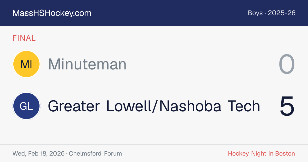 Minuteman at Greater Lowell/Nashoba Tech score card