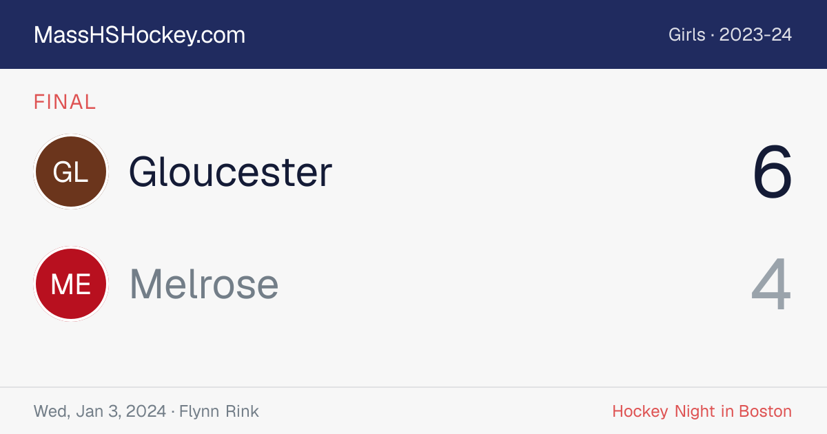 Gloucester at Melrose score card