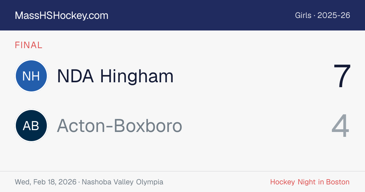 NDA Hingham at Acton-Boxboro score card