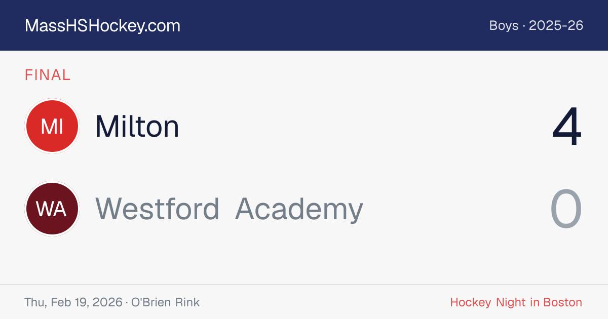 Milton at Westford Academy score card