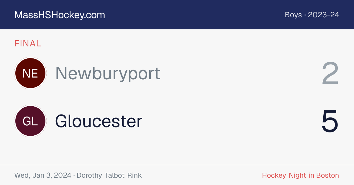 Newburyport at Gloucester score card