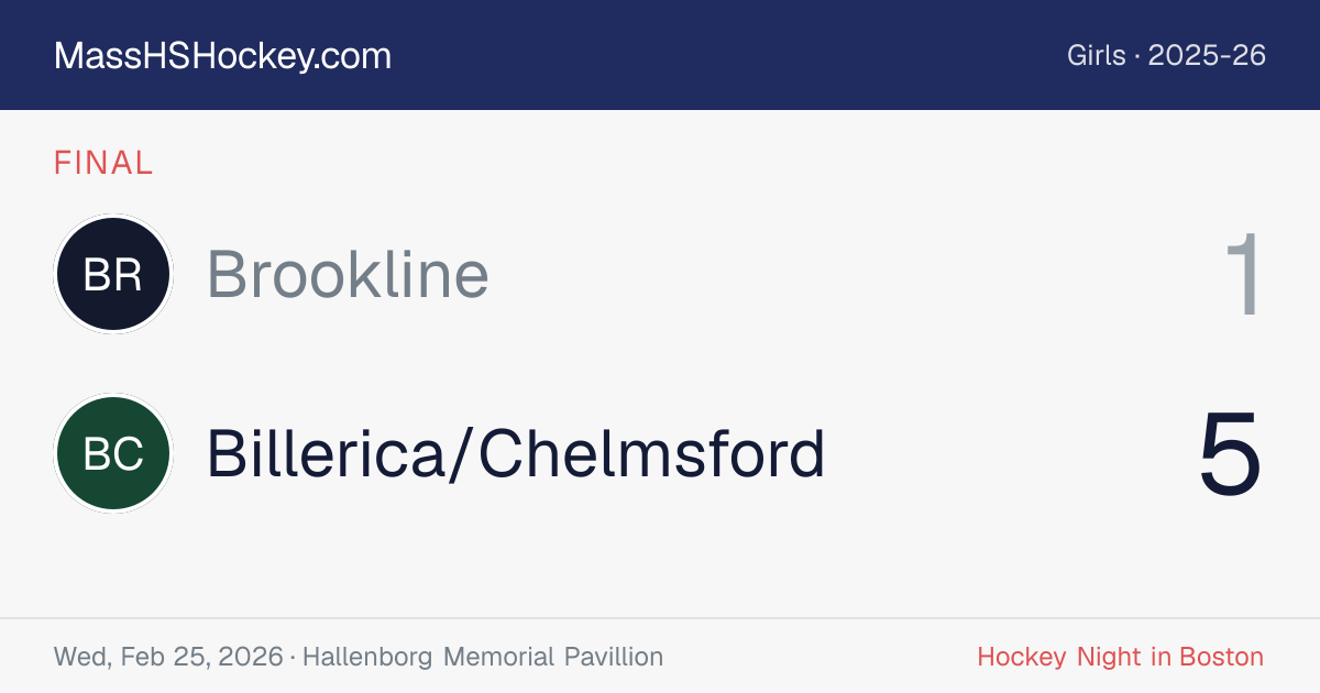 Brookline at Billerica/Chelmsford score card