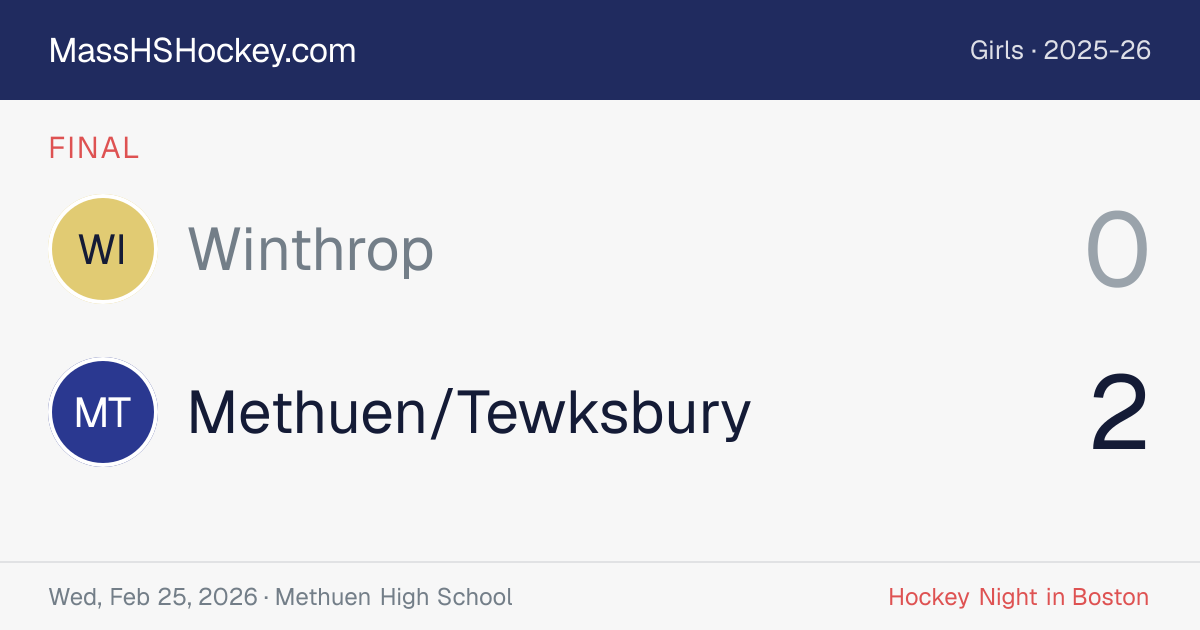 Winthrop at Methuen/Tewksbury score card