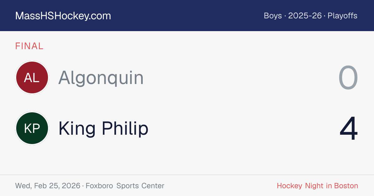 Algonquin at King Philip score card