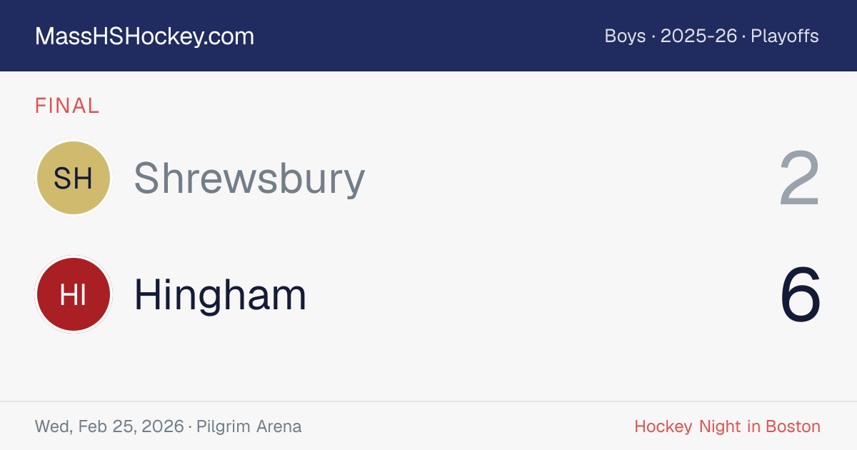 Shrewsbury at Hingham score card
