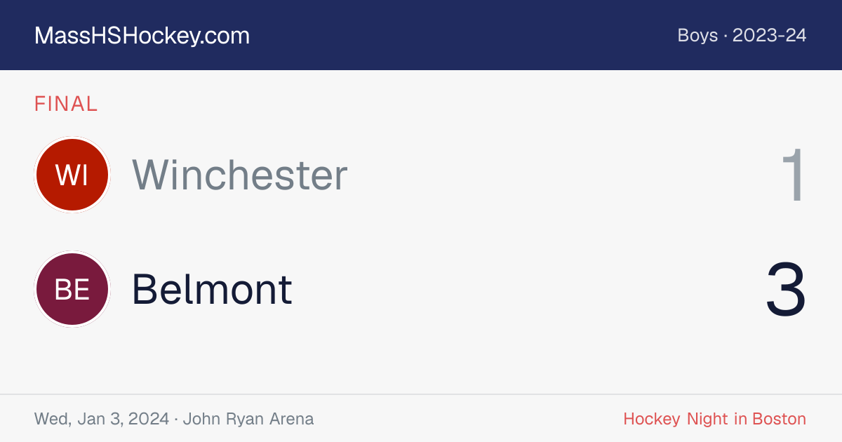Winchester at Belmont score card