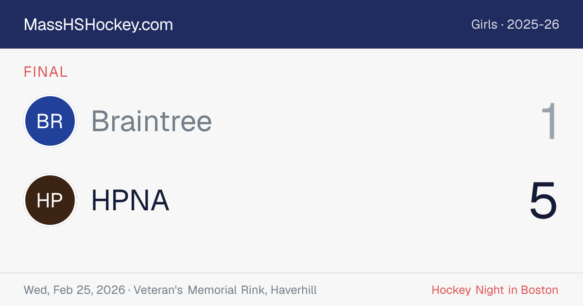 Braintree at HPNA score card
