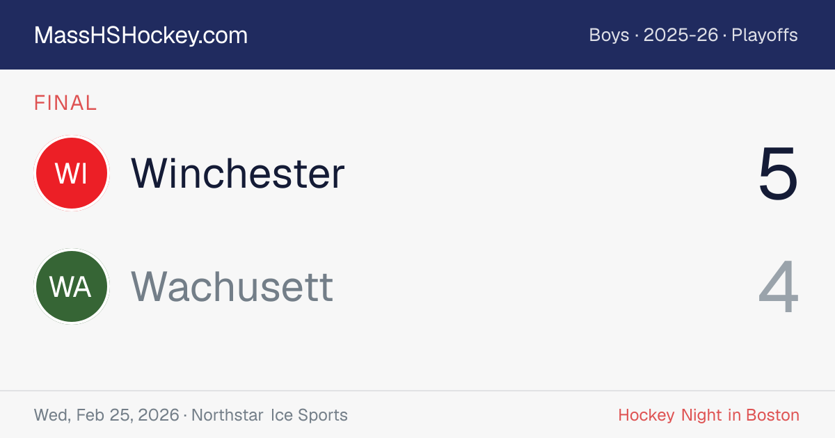 Winchester at Wachusett score card